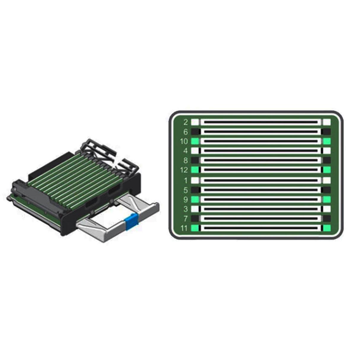 T3P9M  Memory | Dell PowerEdge R930